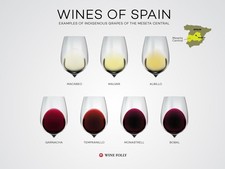 Class: Spanish Wines