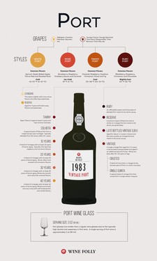 Class: Port Tasting With John Linklater
